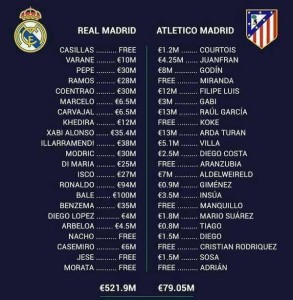 spese real atletico